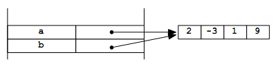 836_List mutation and shared structure 4.png